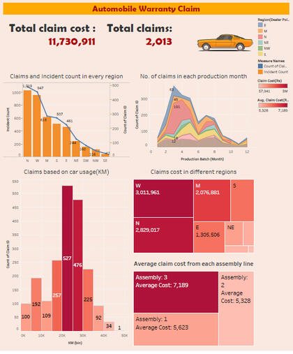 Uncorn companies around the world